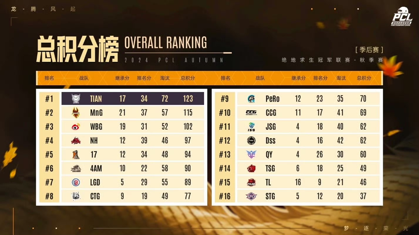 开云官网-第一轮淘汰赛战罢，不败战队领跑