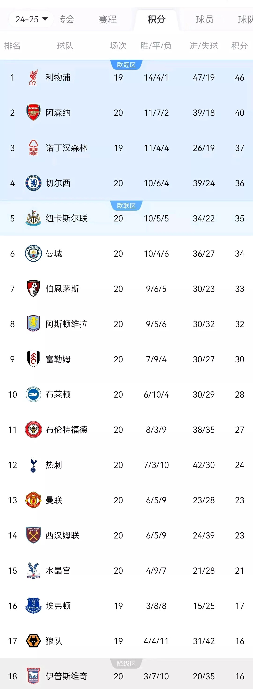 莱比锡红牛逼平对手，积分榜上升一位的简单介绍