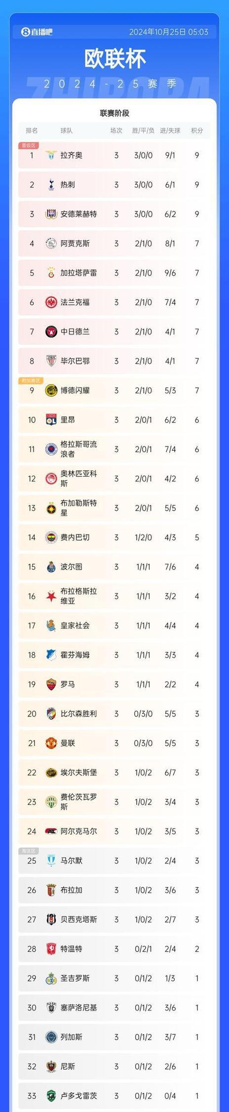 惊喜调整：曼联世俱杯大名单公布的简单介绍