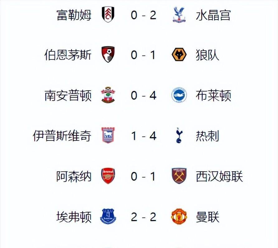 阿森纳连胜，平度利物浦积分