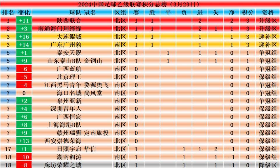 开云体育APP下载-关于上港-逆转申鑫，保持不败纪录领跑积分榜的信息