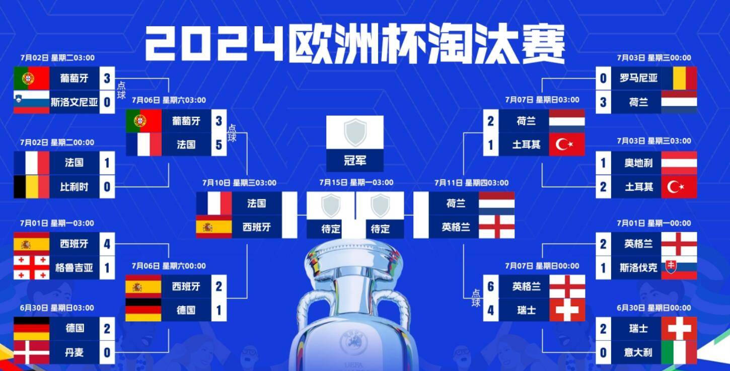 欧洲足球比赛引发狂热，胜利者将是谁？