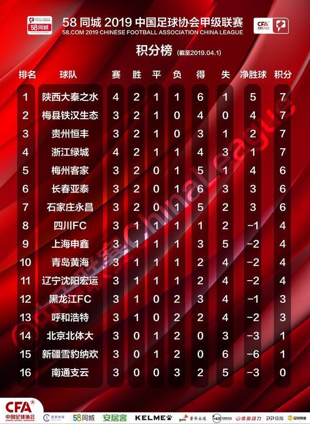 开云体育app-关于赫塔菲主场告捷领跑降级区积分榜的信息