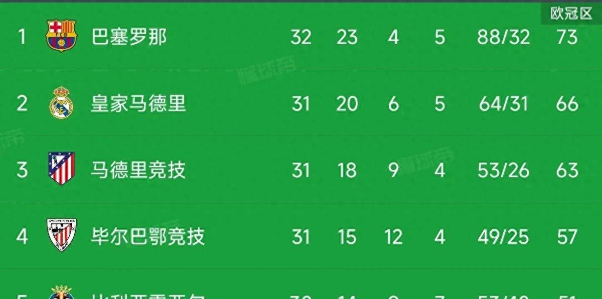 关于赫塔菲主场告捷领跑降级区积分榜的信息