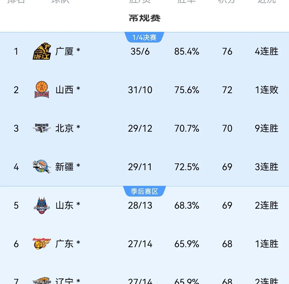 葡萄牙压力大胜积分榜居首，球迷庆祝泪如雨下
