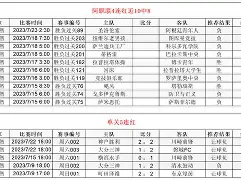 阿甲论坛新赛季受疫情影响推迟开幕