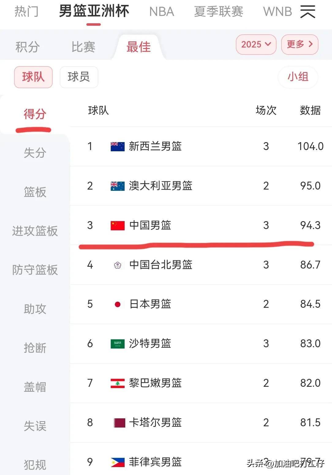 对手防守顽强，球队难以攻破