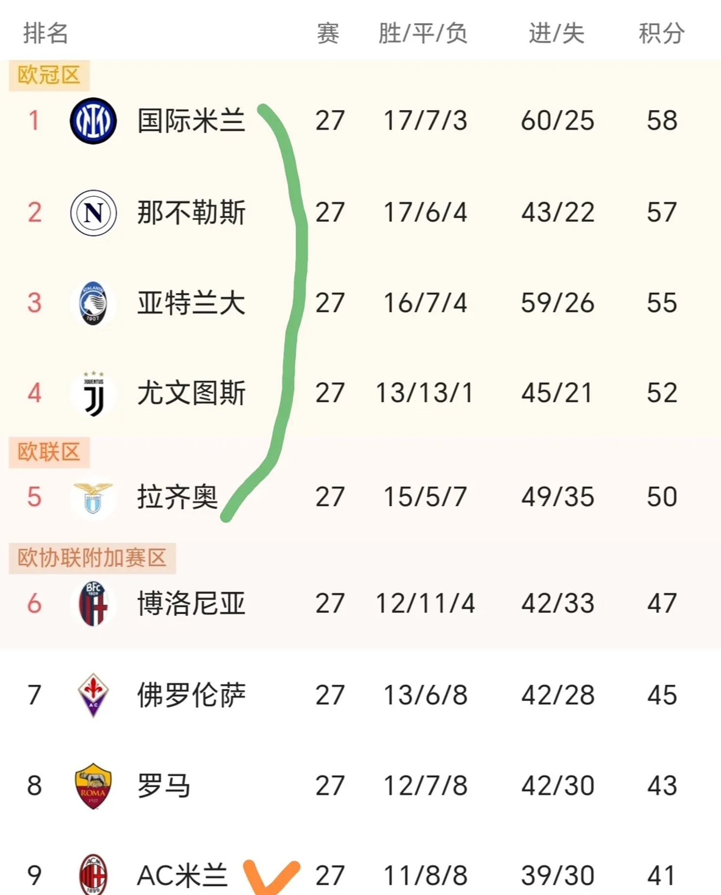 关于平均发挥！多支德甲球队抢分火爆的信息
