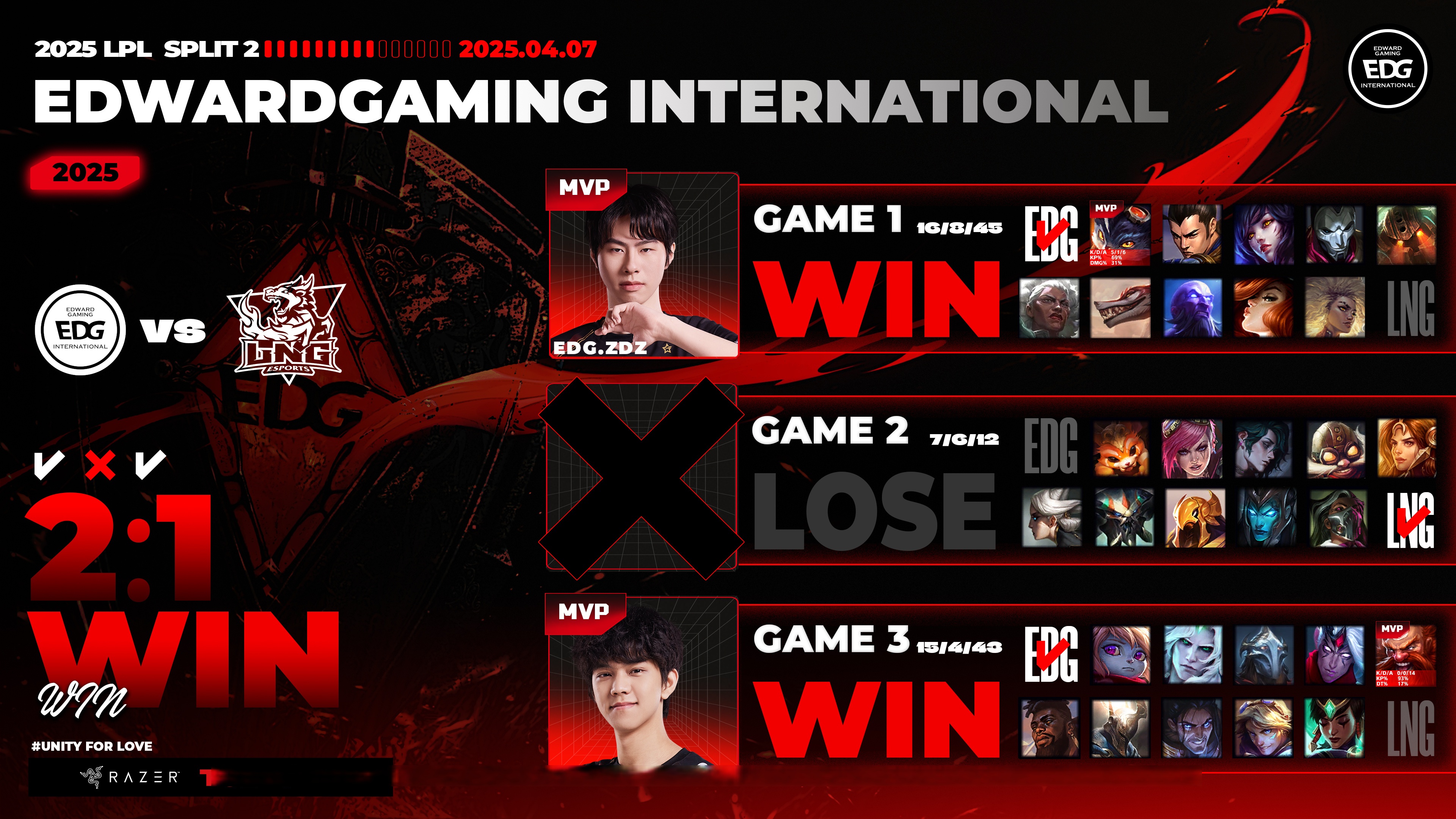 开云体育入口-包含KT翻盘LGD，Canyon关键团战开团秒人强强对话2025世界赛，强势挺进下一轮的词条