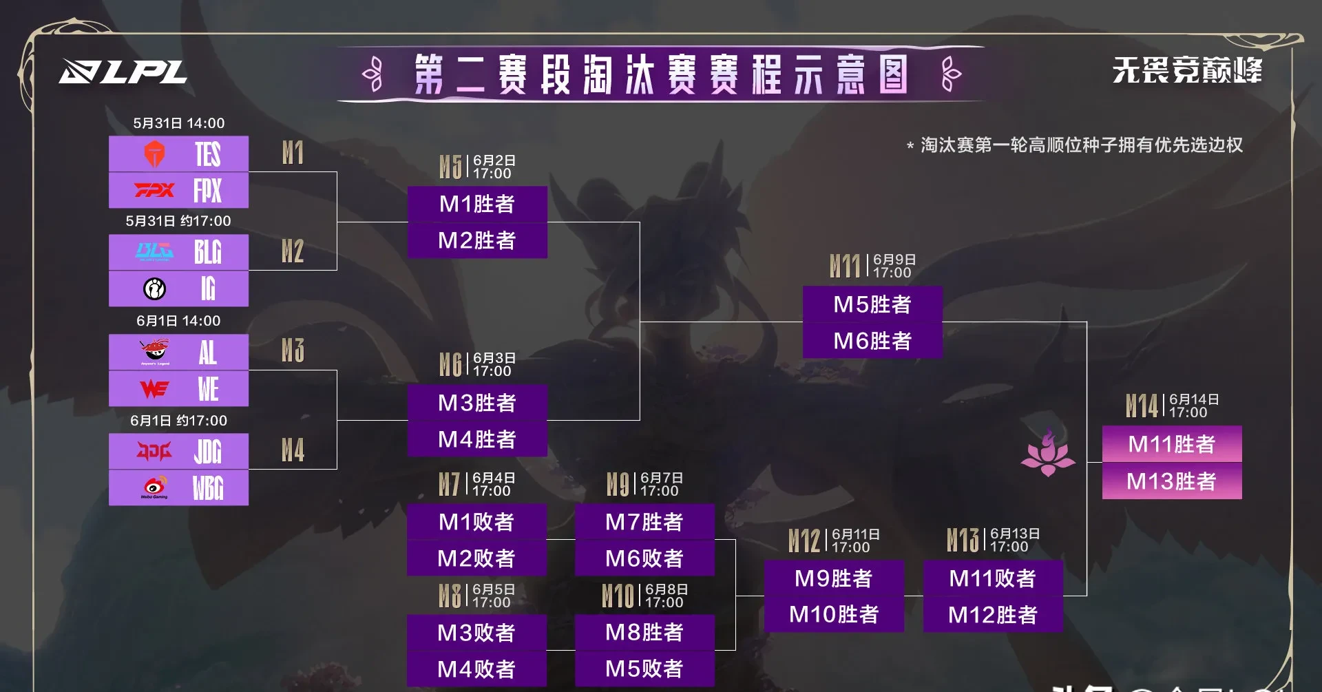包含TES绝杀JDG，369完成史诗逆转峡谷大战小组赛，让粉丝疯狂欢呼的词条